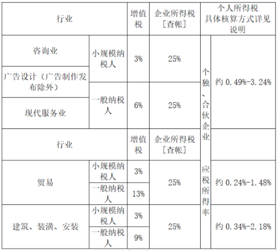 资本主义国家的企业需要纳税吗？资本性项目 税收-图1