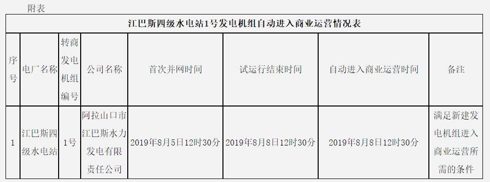 水电站项目运营期一般多少年？项目的运营期-图1