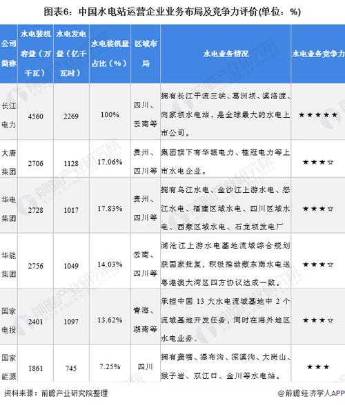 水电站项目运营期一般多少年？项目的运营期-图2