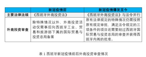 项目审批类型的划分依据？国外投资项目审批-图2