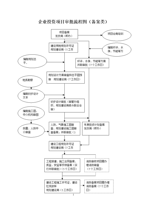 项目审批类型的划分依据？国外投资项目审批-图3