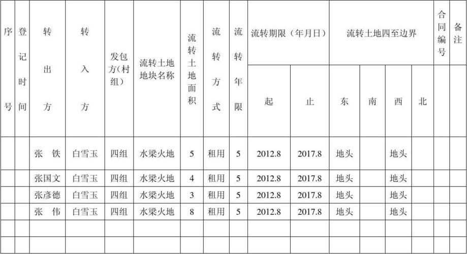 农地承包经营权流转价格评估方法？承包项目评估报告-图1