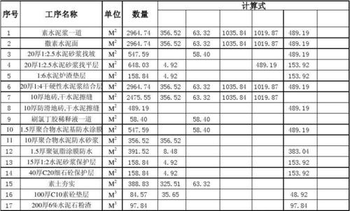 查建筑公司属什么部门管？建筑公司项目统计-图3