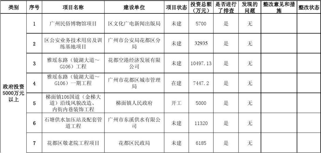 查建筑公司属什么部门管？建筑公司项目统计-图2