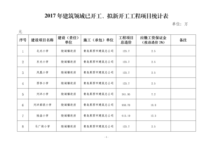 查建筑公司属什么部门管？建筑公司项目统计-图1