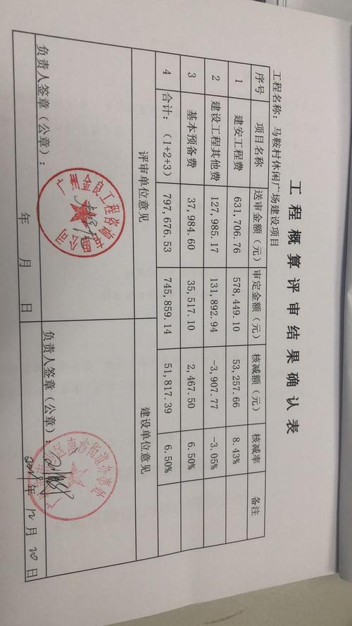 什么叫工程概算评审？在建项目评定书-图2