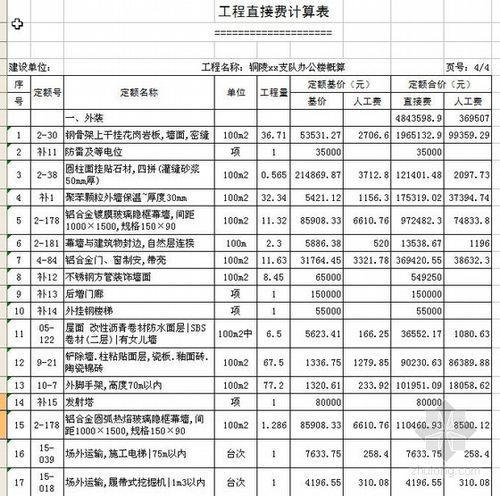 什么叫工程概算评审？在建项目评定书-图1