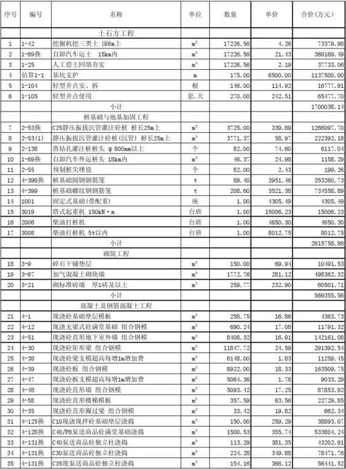 什么叫工程概算评审？在建项目评定书-图3