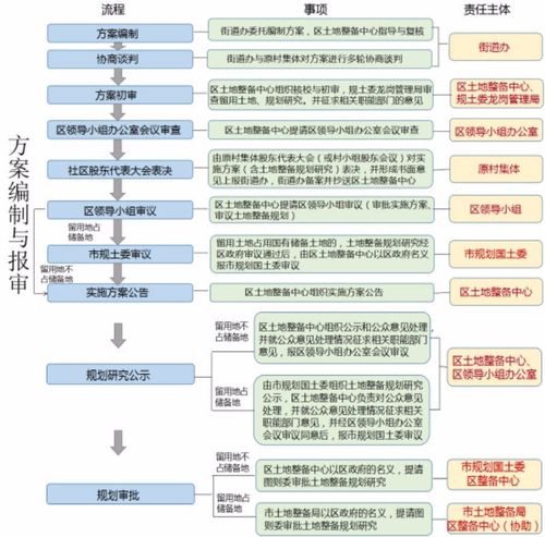 土地整备利益统筹项目什么意思？产业项目的解释-图1