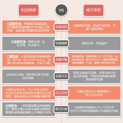 土地整备利益统筹项目什么意思？产业项目的解释-图2