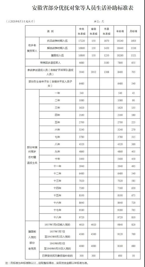 儿童室缺补助怎么申请？项目补助资金太小-图3