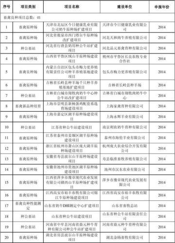 何为储备类项目？储备项目为-100-图3