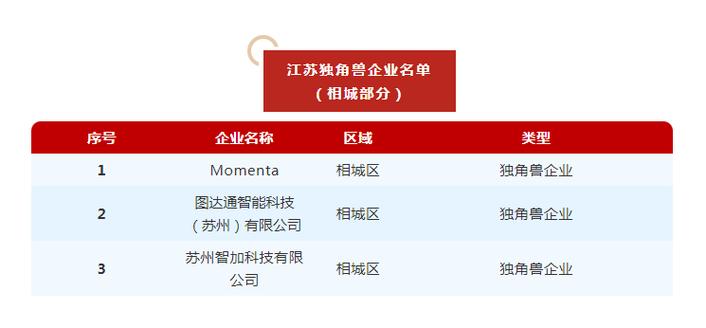 数据空间研究院是国企嘛？江淮硅谷项目申报-图2