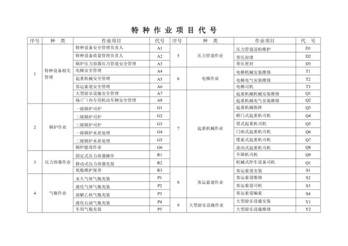 什么是项目代号？项目代号都有哪些-图1