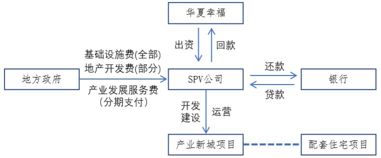 ppp项目有哪些？ppp项目 外包模式-图3