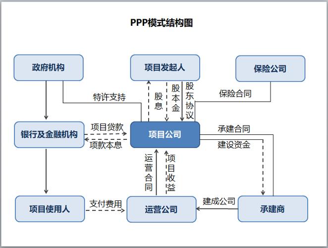 ppp项目有哪些？ppp项目 外包模式-图2