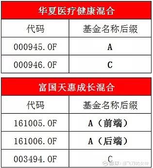 基金代码后面的字母分别代表什么？投资项目代码 含义-图1