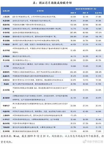 基金代码后面的字母分别代表什么？投资项目代码 含义-图2