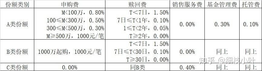 基金代码后面的字母分别代表什么？投资项目代码 含义-图3