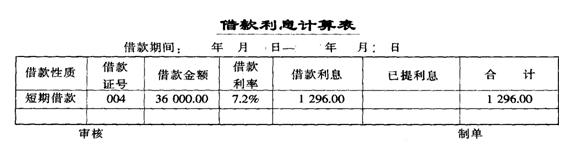 借款利息为什么属于财务费用?通俗的讲一下？财务费用 项目-图1