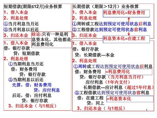 借款利息为什么属于财务费用?通俗的讲一下？财务费用 项目-图2