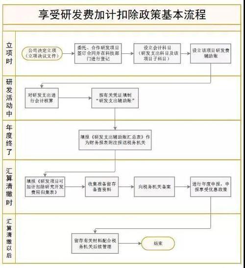 专利的研发费用如何计算？财务企业研发项目-图3