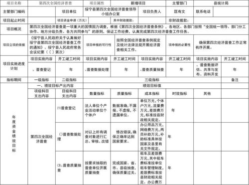 债券项目绩效目标申报表怎么填？债券项目经理-图1