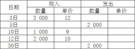 原材料实际成本核算有几种计价方法，为什么不再使用后进先出法？原材料 项目核算-图2