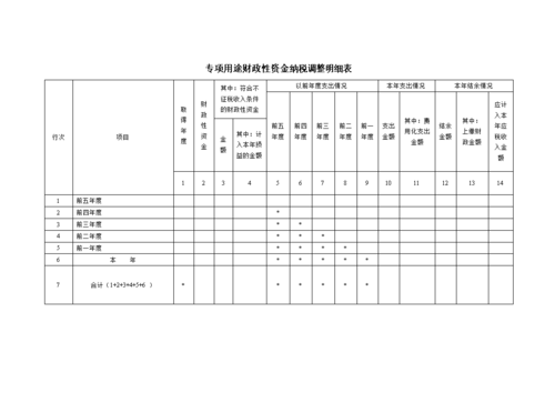 在计算应纳税所得额时，应该予以调整的项目有哪些？纳税项目哪些调整-图2