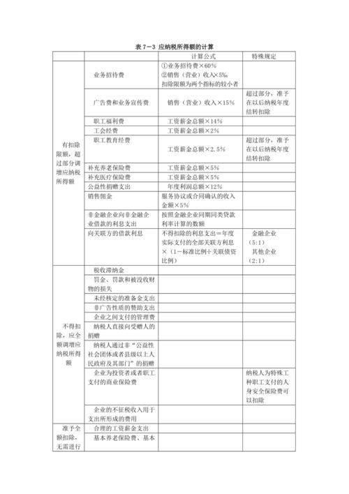 在计算应纳税所得额时，应该予以调整的项目有哪些？纳税项目哪些调整-图3