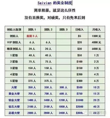 汉洛克之旅资金盘什么时候上线的？最新盘项目 2017-图1