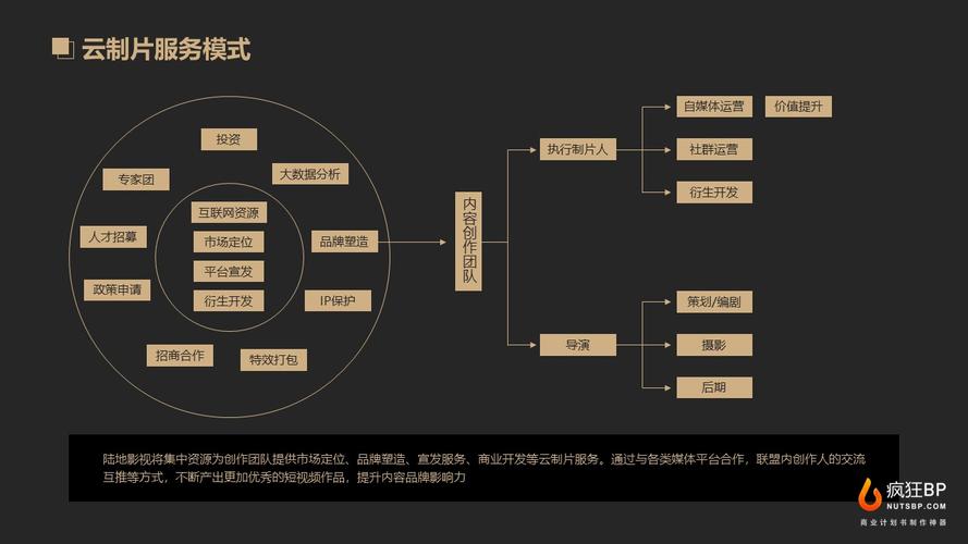 影视项目如何融资？电影项目的融资-图1