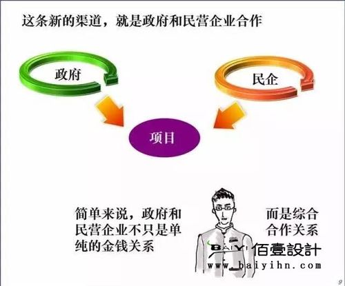 ppp项目实施细则？农业ppp项目规定-图1