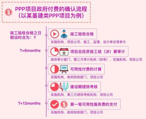 ppp项目实施细则？农业ppp项目规定-图3