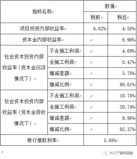 ppp项目合理利润率是什么意思？ppp项目 财政扣款-图1