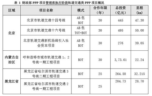 ppp项目合理利润率是什么意思？ppp项目 财政扣款-图2