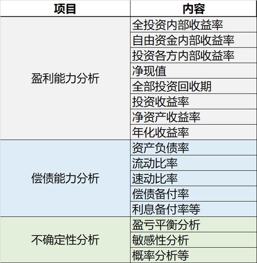 ppp项目合理利润率是什么意思？ppp项目 财政扣款-图3