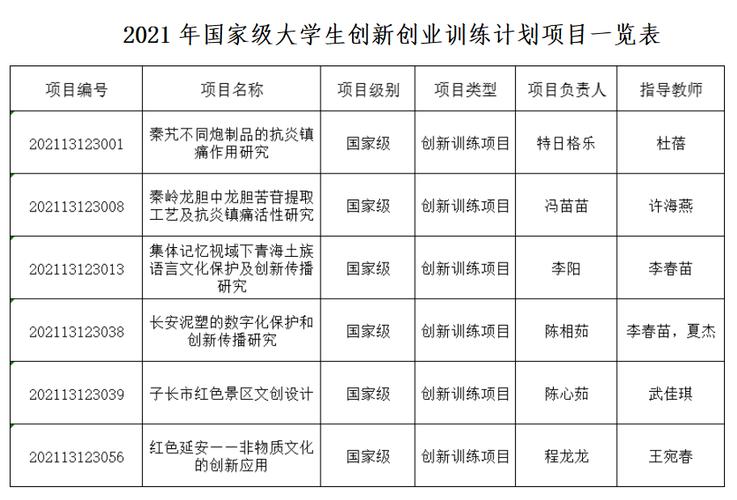 创业项目2021必火的创业办厂项目？2018实体新项目-图3