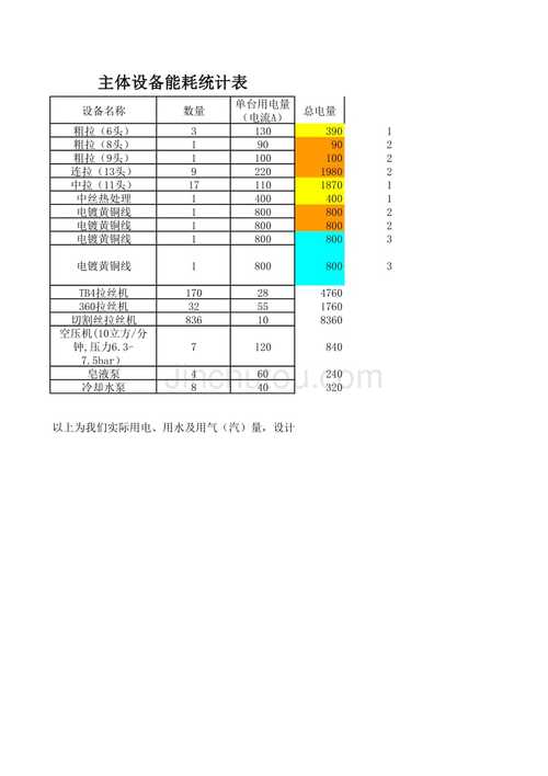 什么是耗能设备？项目耗能设备情况-图3