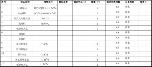 什么是耗能设备？项目耗能设备情况-图1