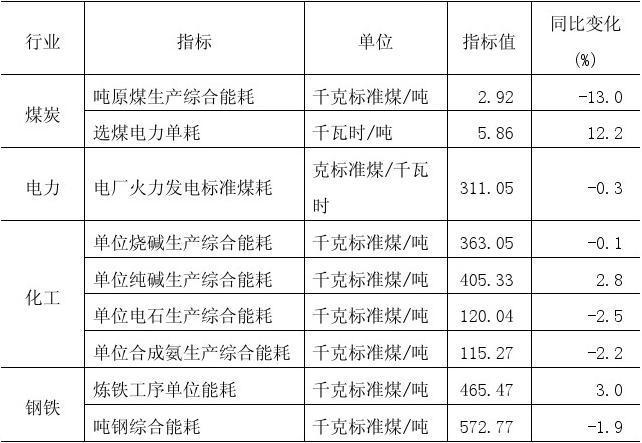 什么是耗能设备？项目耗能设备情况-图2