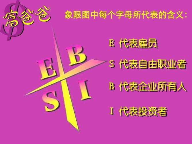 富无经业则货无常主的含义？富之业项目-图3