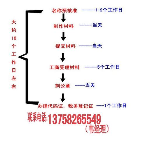 想在杭州注册一家投资公司，现在还可以注册么什么要求？杭州 投资项目 流程-图1