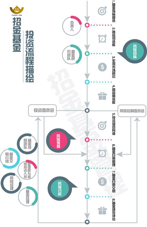 证券投资基金的运作特点？项目投资基金运作-图2