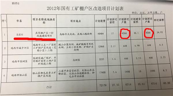 北安市2023棚户区改造？决心棚改项目-图2