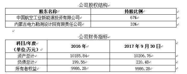 电厂股权转让什么意思？发电项目股权转让-图1