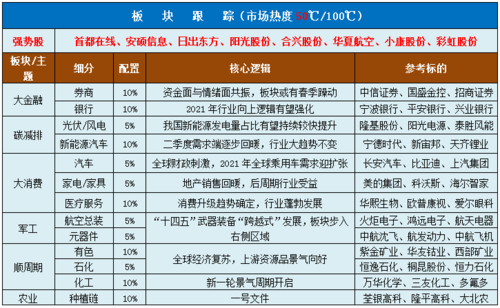 什么是预期盈利？科技项目盈利预期-图3