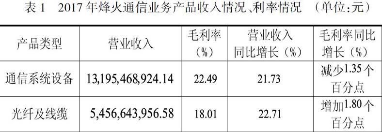 什么是预期盈利？科技项目盈利预期-图2