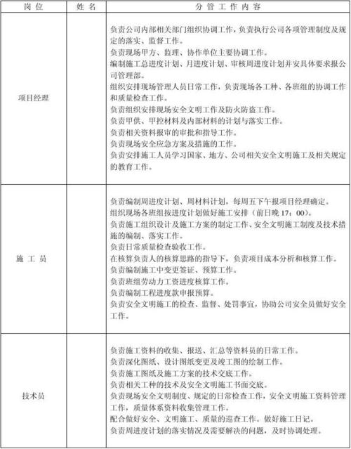 房地产开发甲方项目部需配备的人员都包括哪些？综合地产特色项目-图1