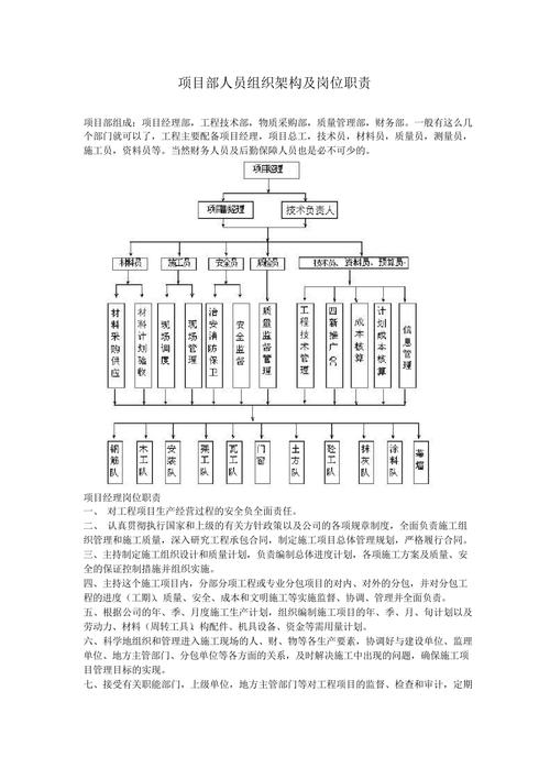 房地产开发甲方项目部需配备的人员都包括哪些？综合地产特色项目-图3